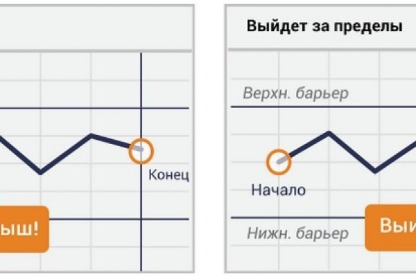 Спрут сайт тор bs onion info