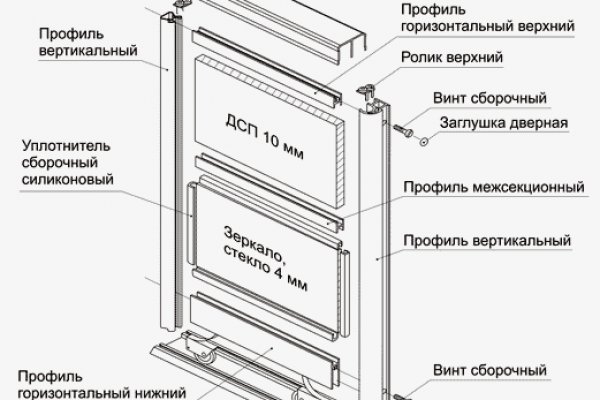 Рабочие ссылки тор bs onion info