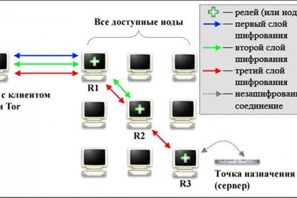 Адрес blacksprut